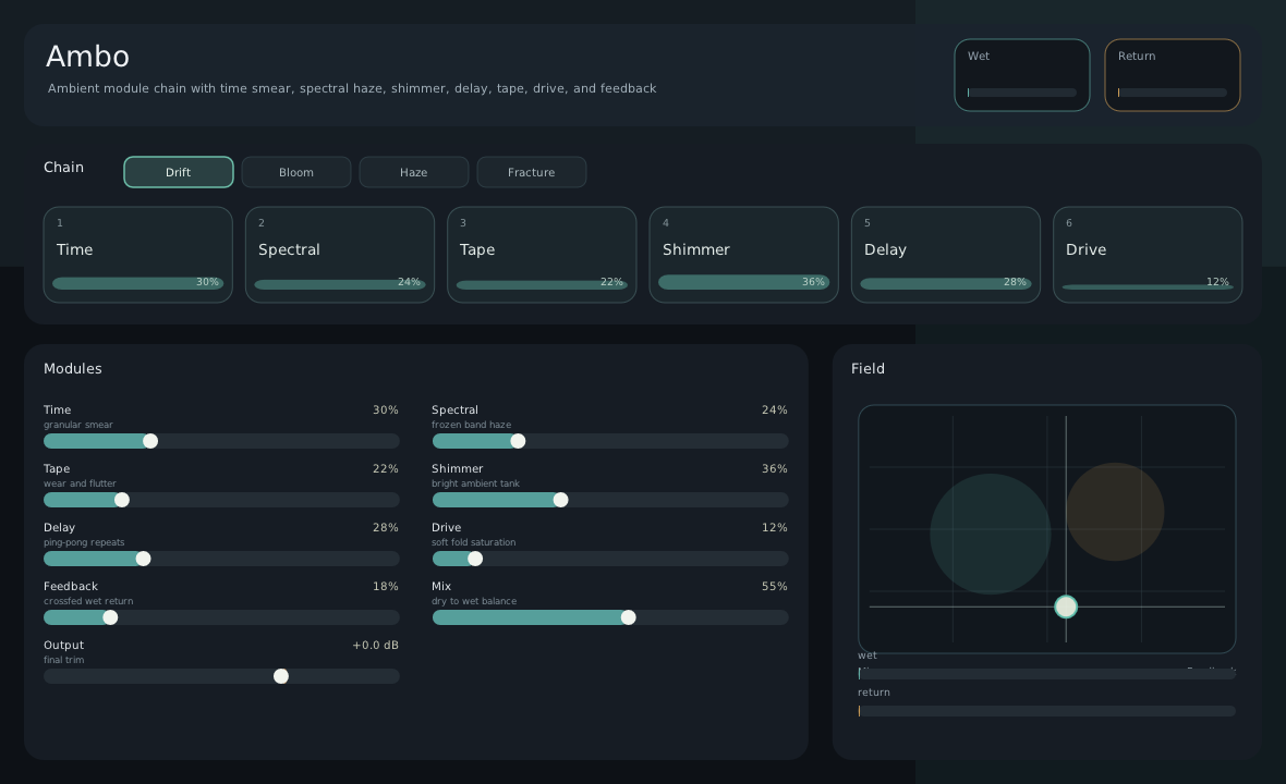 Ambo plugin interface