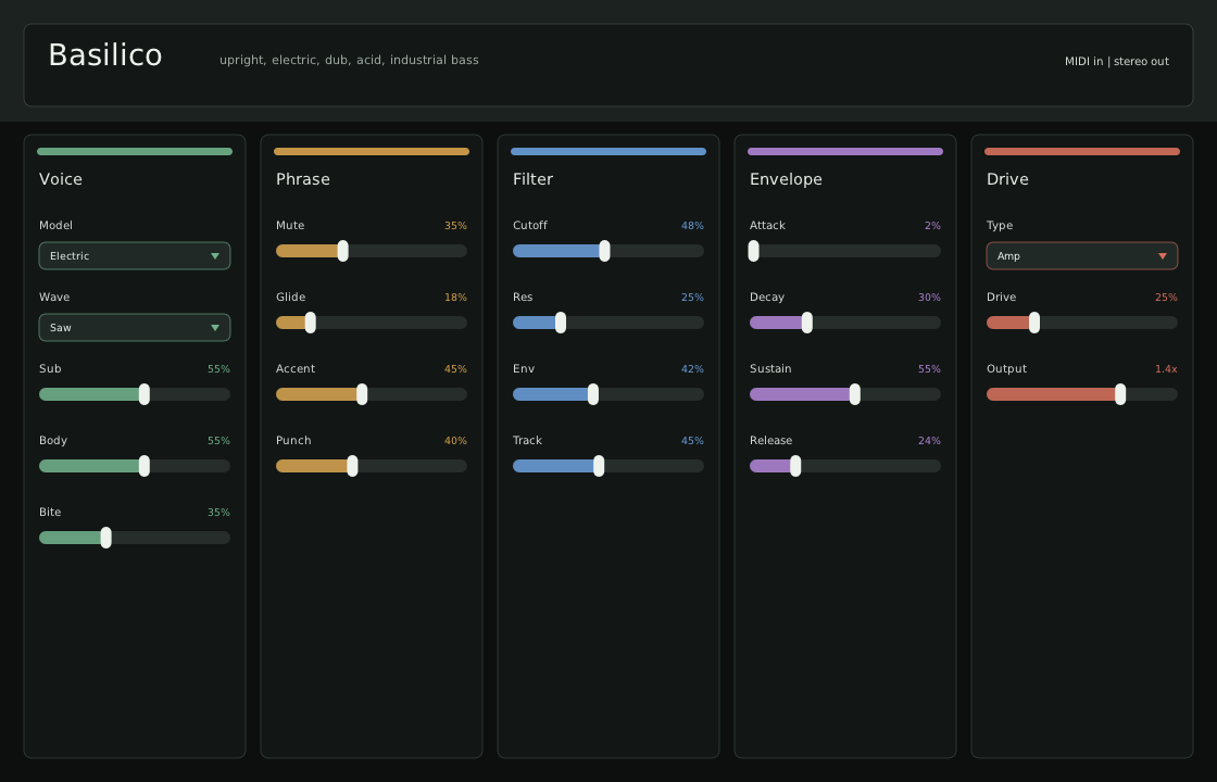 Basilico plugin interface