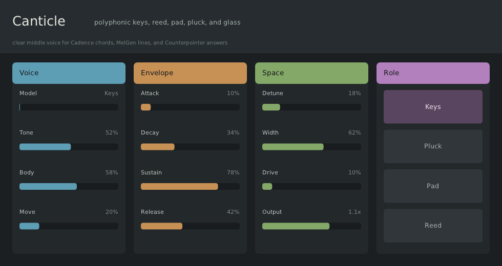 Canticle plugin interface