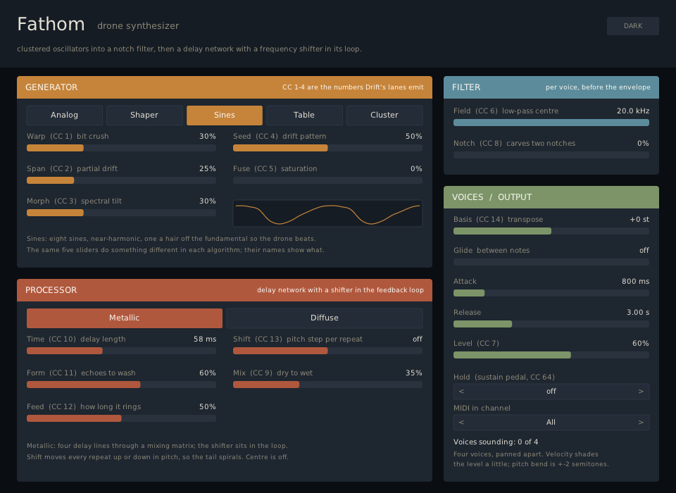 Fathom plugin interface