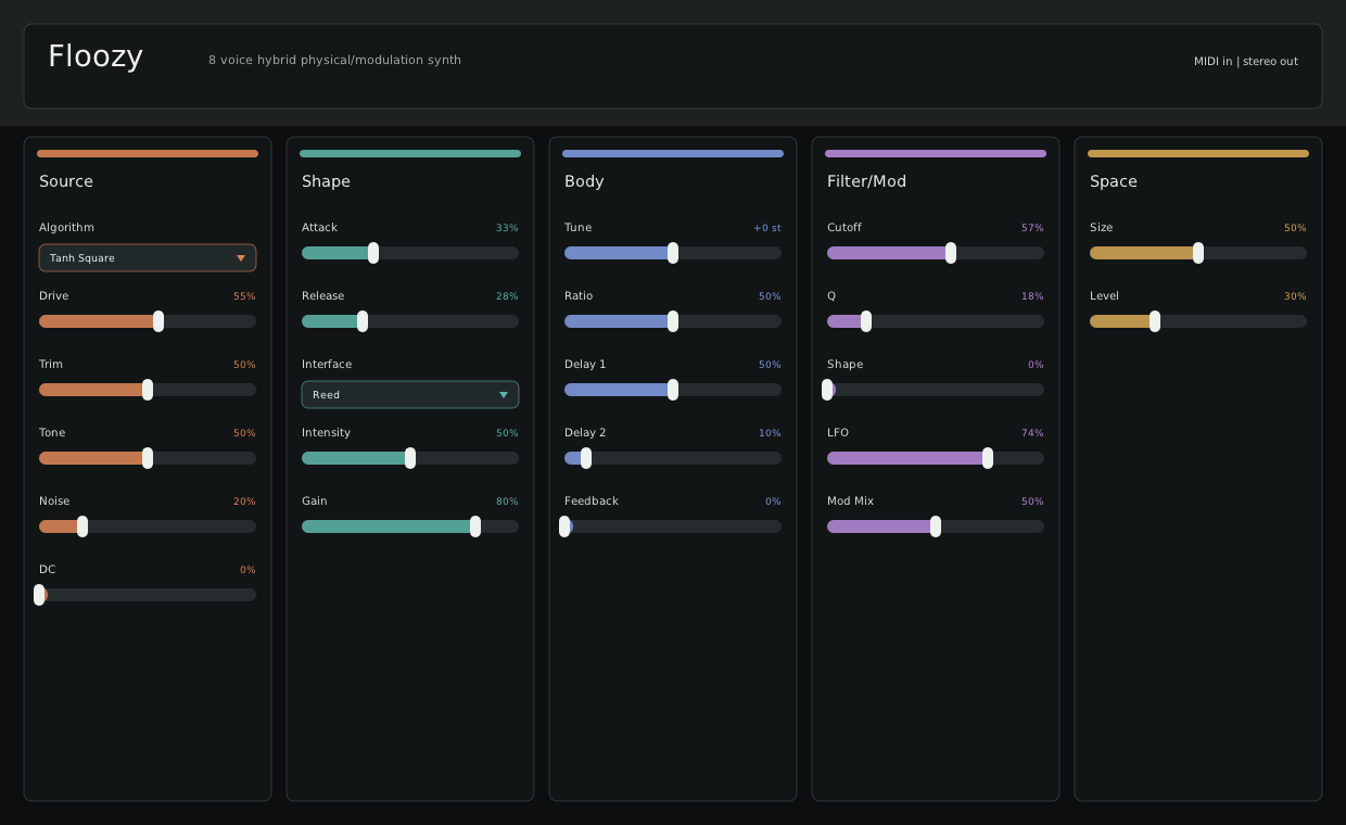 Floozy plugin interface