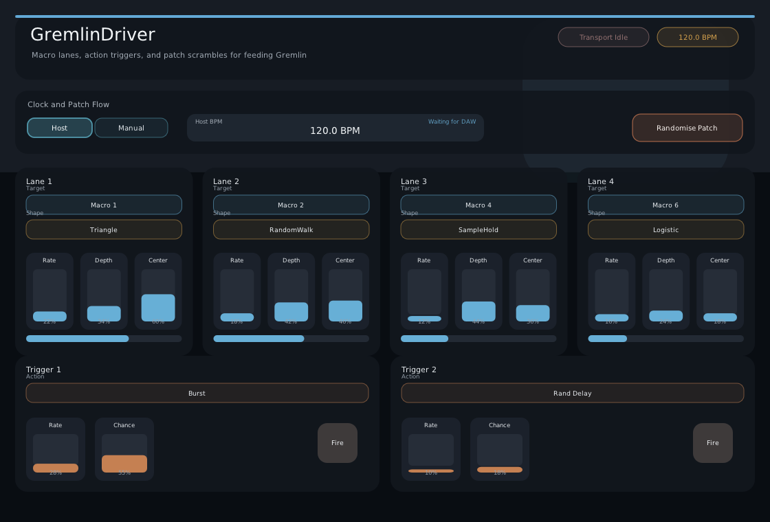 Gremlin Driver plugin interface