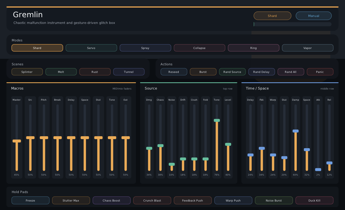 Gremlin plugin interface