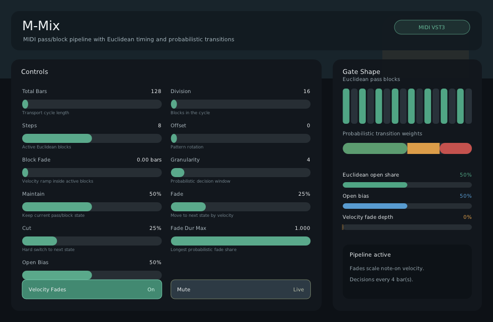 M-Mix plugin interface