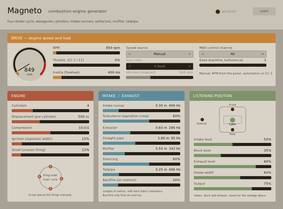 Magneto plugin interface