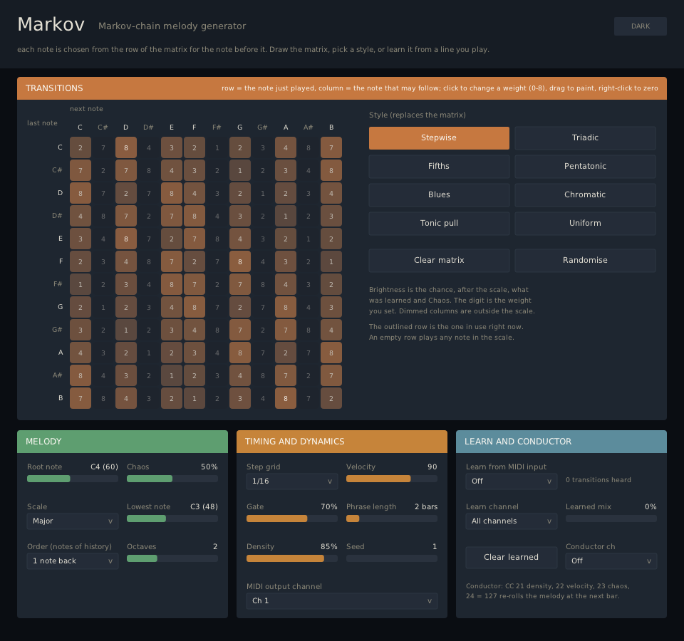 Markov plugin interface