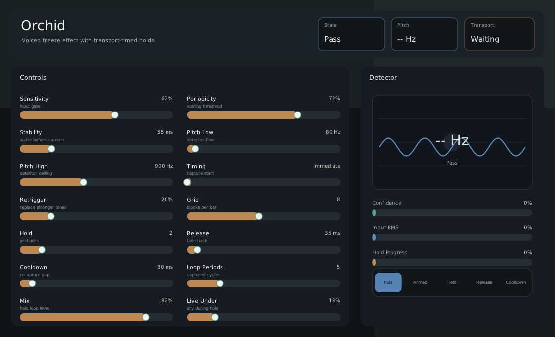 Orchid plugin interface