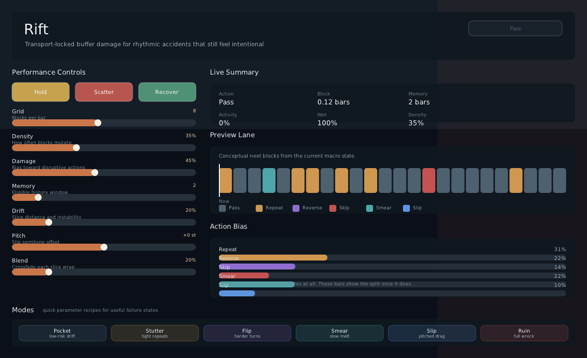 Rift plugin interface