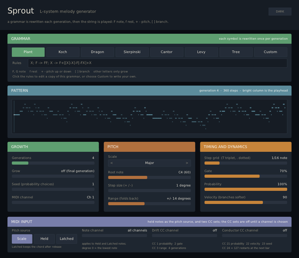 Sprout plugin interface