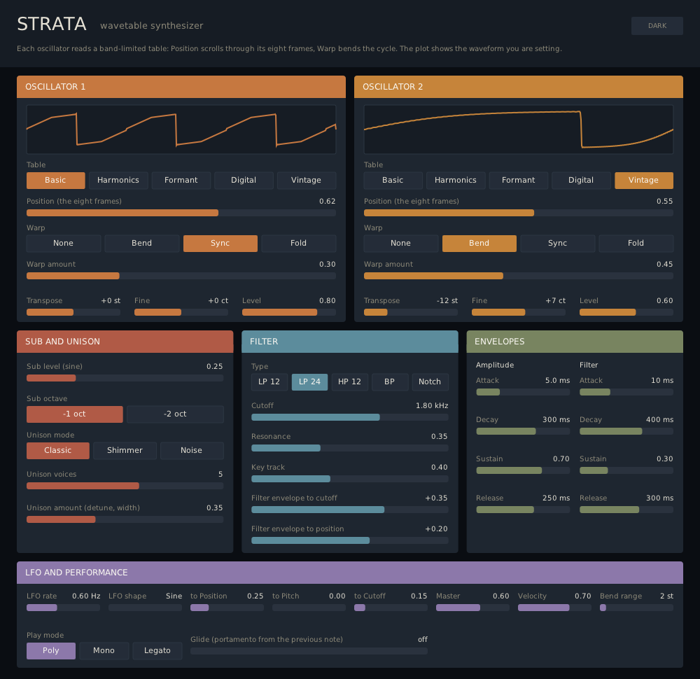 Strata plugin interface